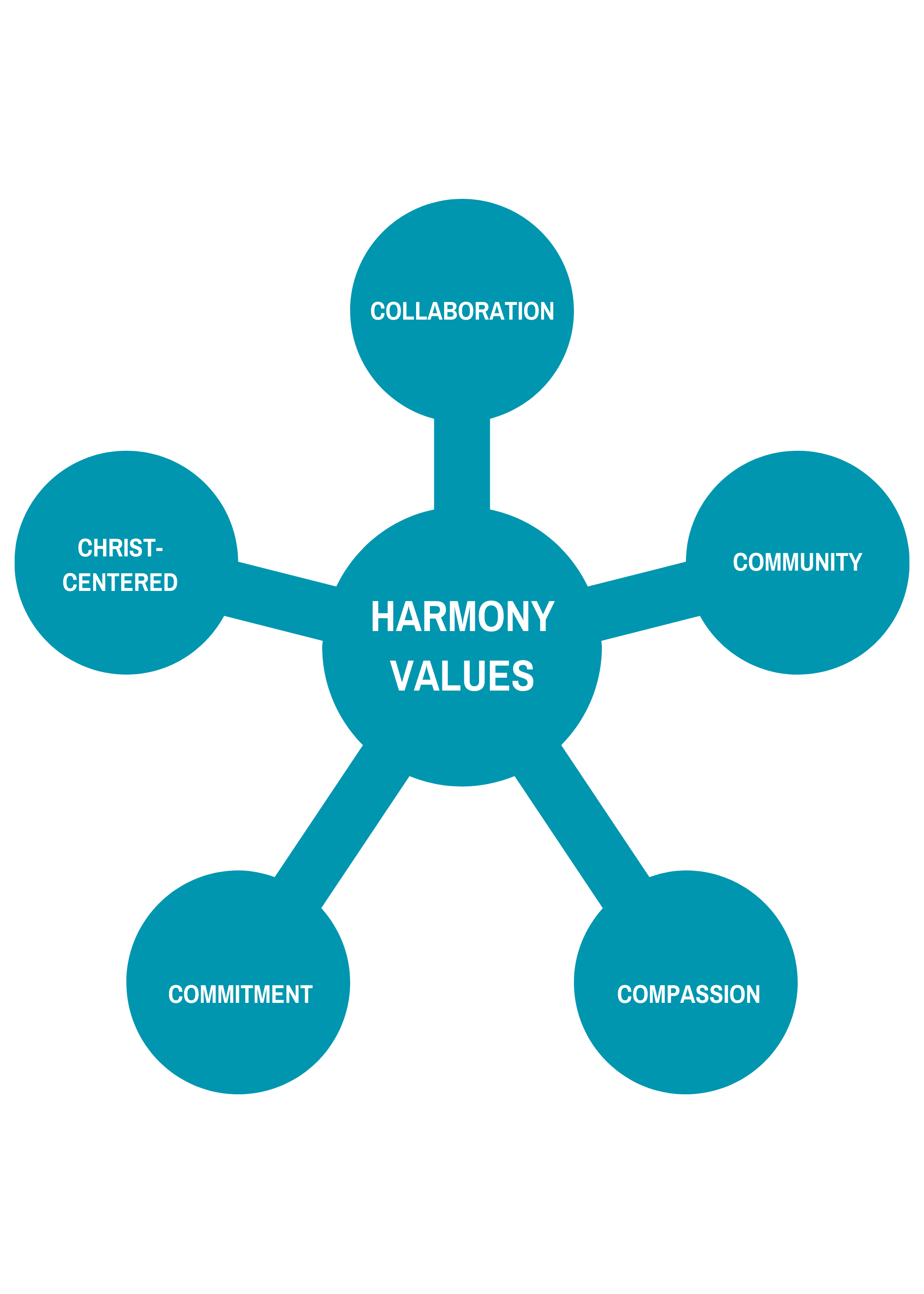 mission-and-history-harmony